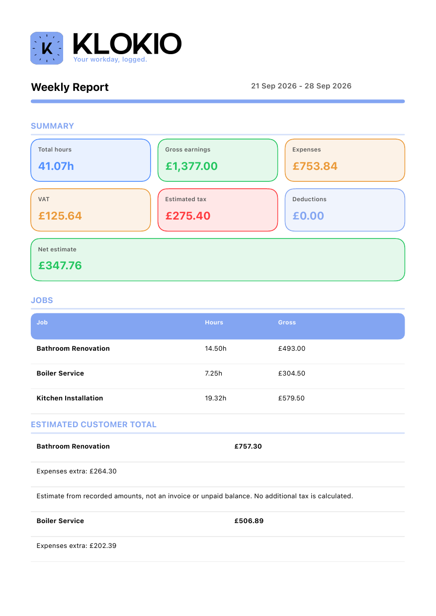 First page preview of the genuine KLOKIO weekly PDF export
