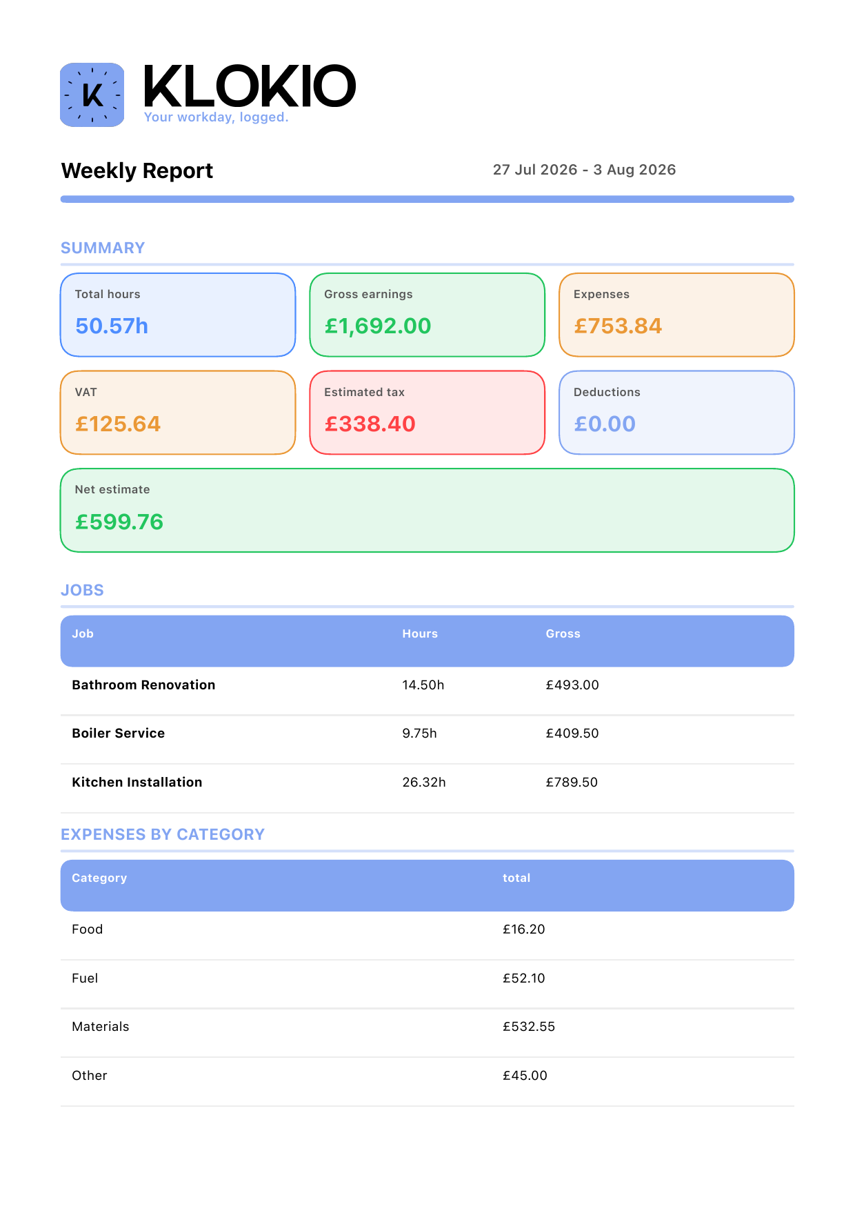 First page preview of the genuine KLOKIO weekly PDF export